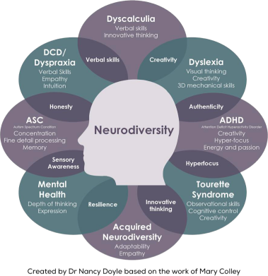 neurodiversity